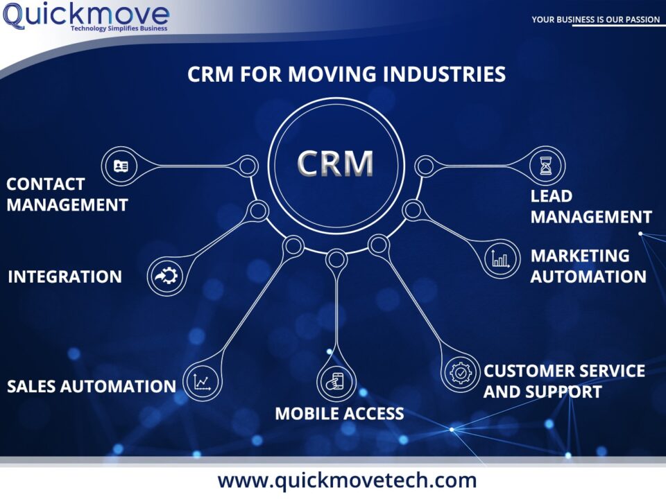 CRM for Moving Companies