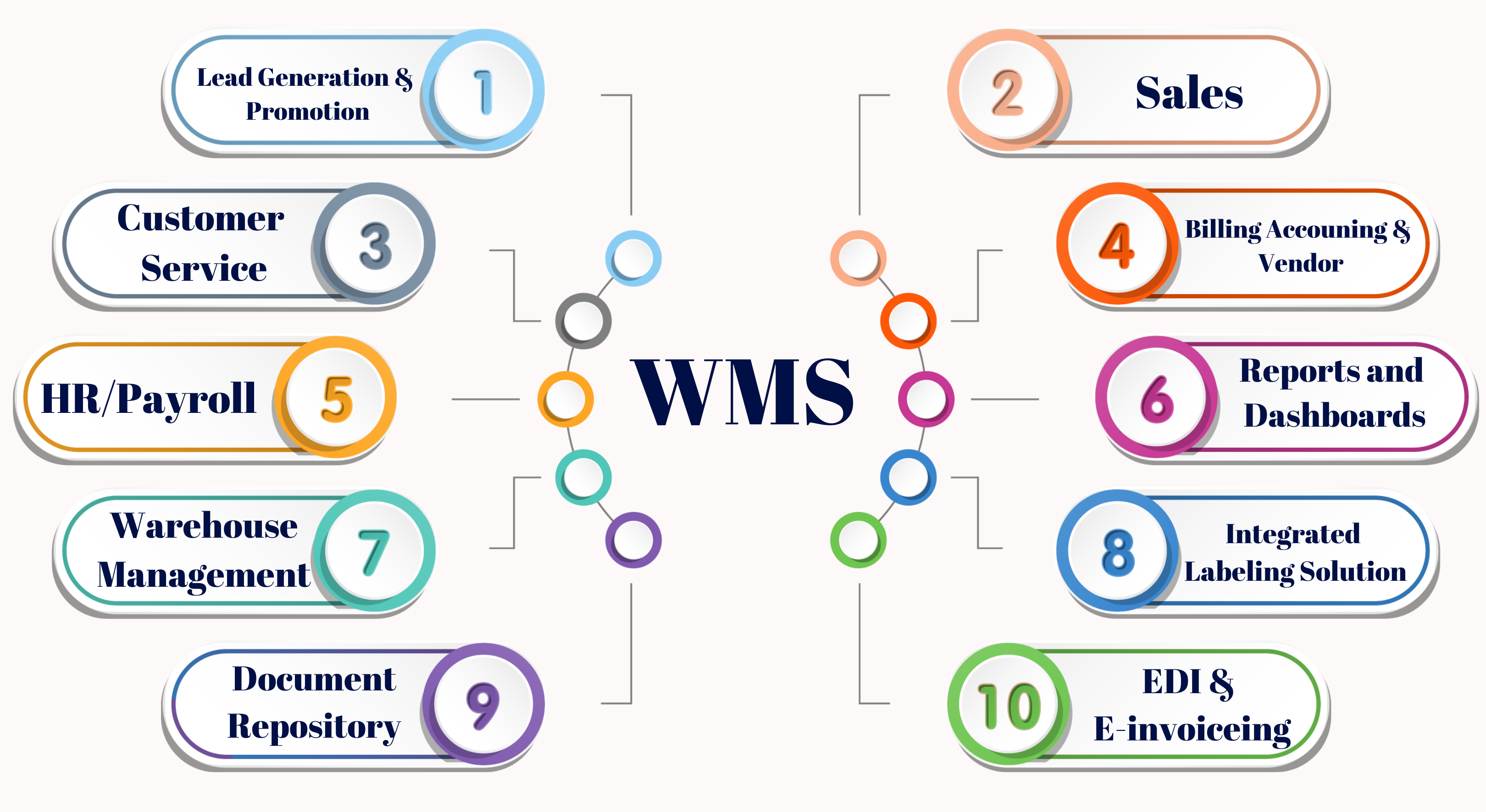 wms